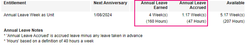 Example earned and accrued annual leave.png