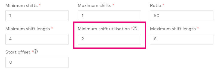 AWFMMinimumShiftUtilisation.png