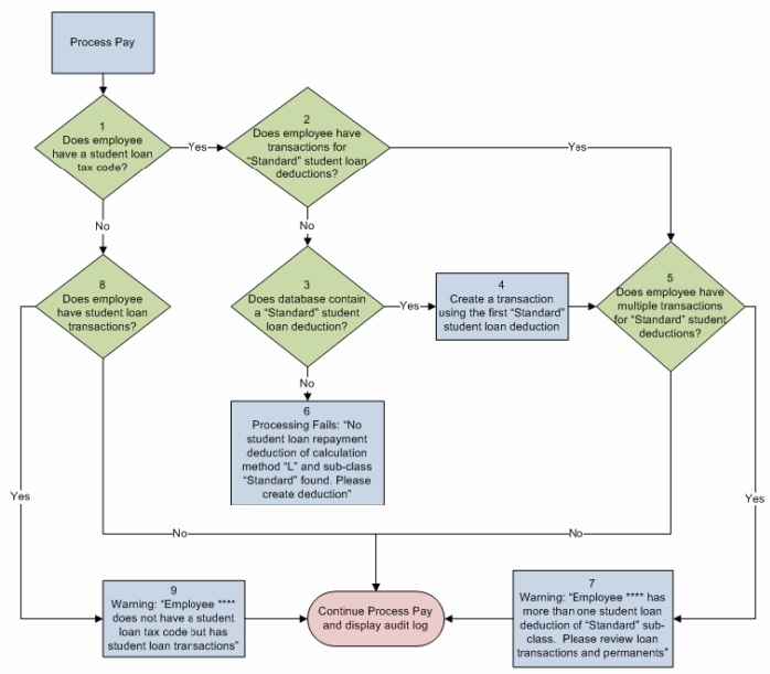employee-tax-codes-new-zealand