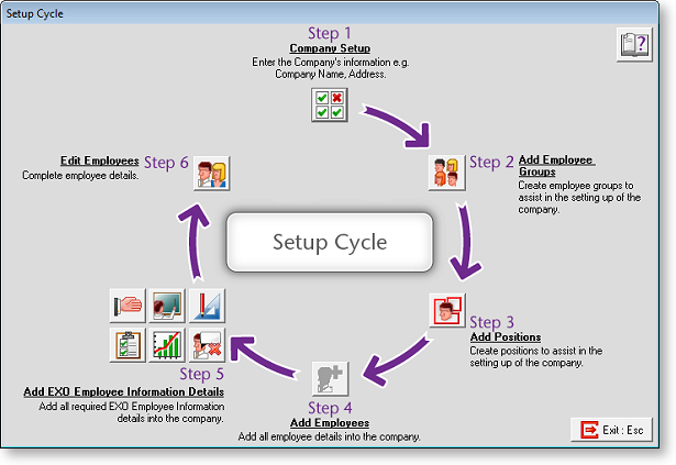 SetupCycle.png