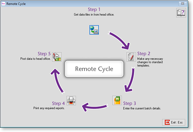 RemoteTimesheetCycle.png
