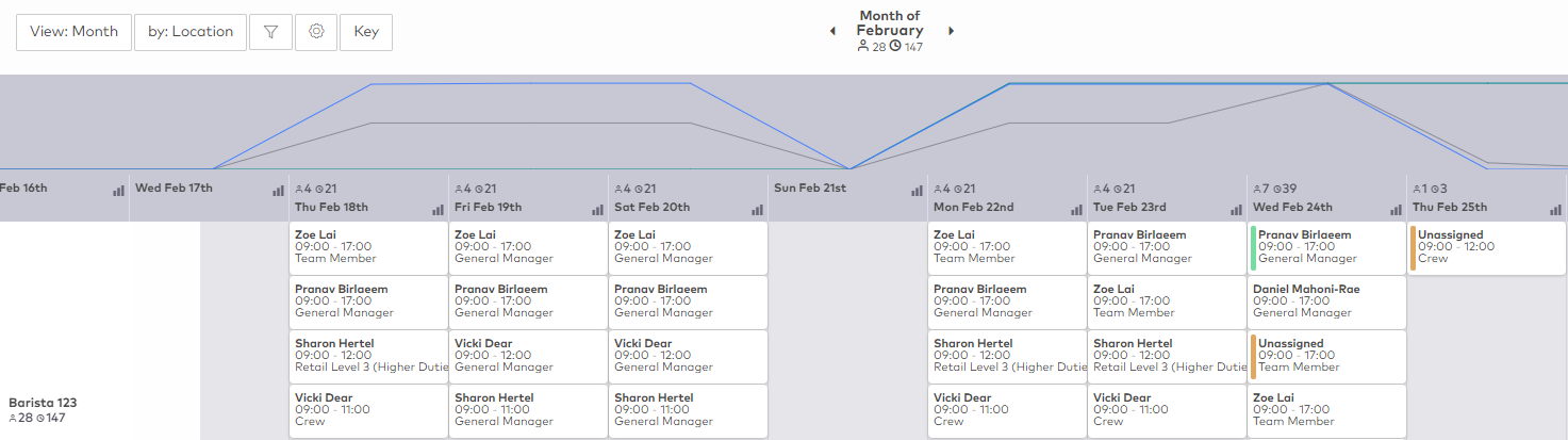 BI_breakdown_graph.png