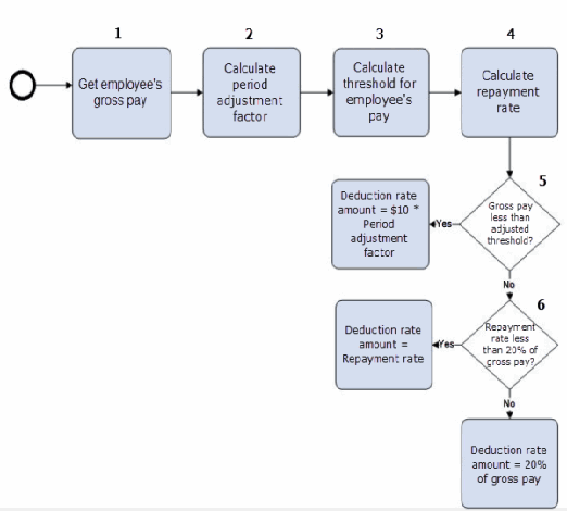 NZ_Student_Loans_Manual_Page_53_Image_0003.png