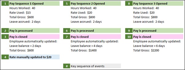 20221117 PayGlobal Christmas FAQs page 2.jpg