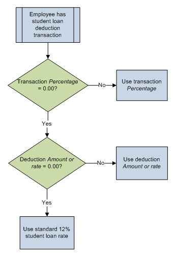 NZ_Student_Loans_Manual_Page_30_Image_0003.png