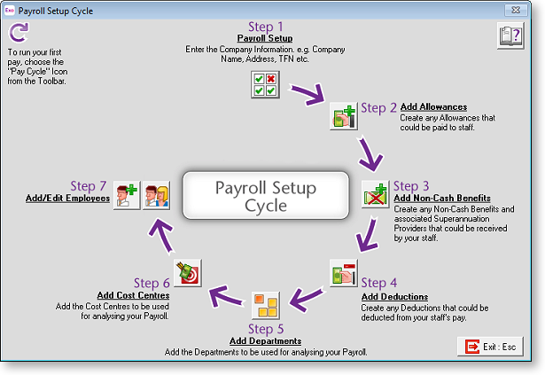 SetupCycle.png