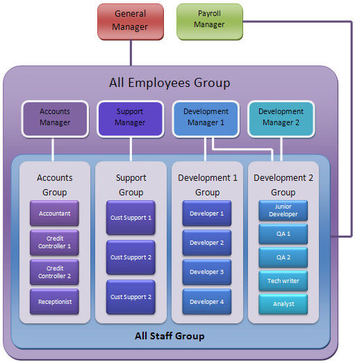 Staff_Groups.jpg