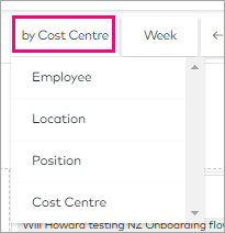 AWFMByCostCentre.png