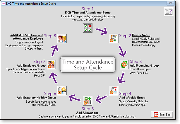 SetupCycle.png